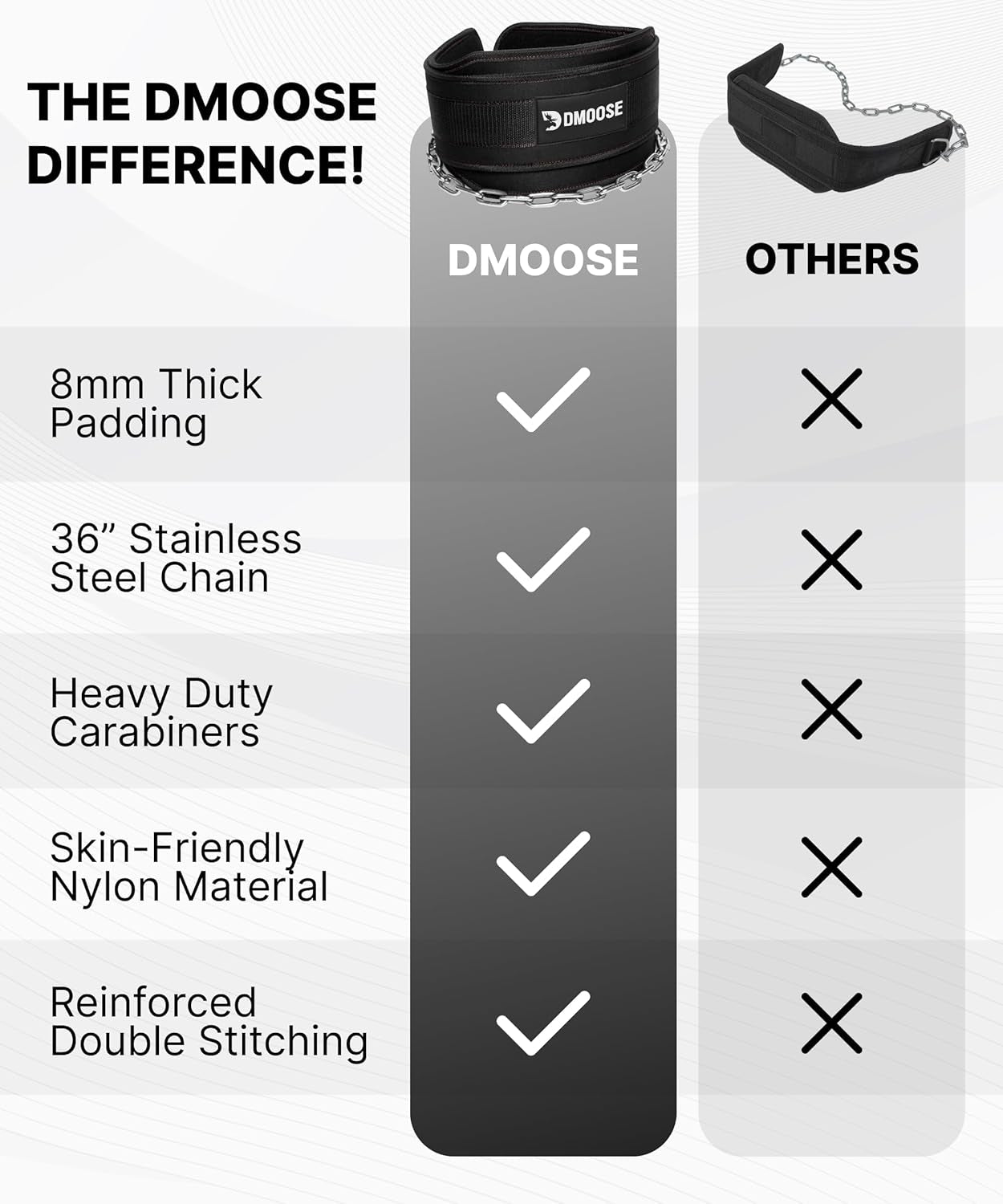 Dip Belt for Weight Lifting, Pullup, Squats & Dips - 36" Robust Steel Chain, Comfortable Neoprene Padding Supports 350Lbs - Gym Weight Belt for Strength Training Workout & Weightlifting